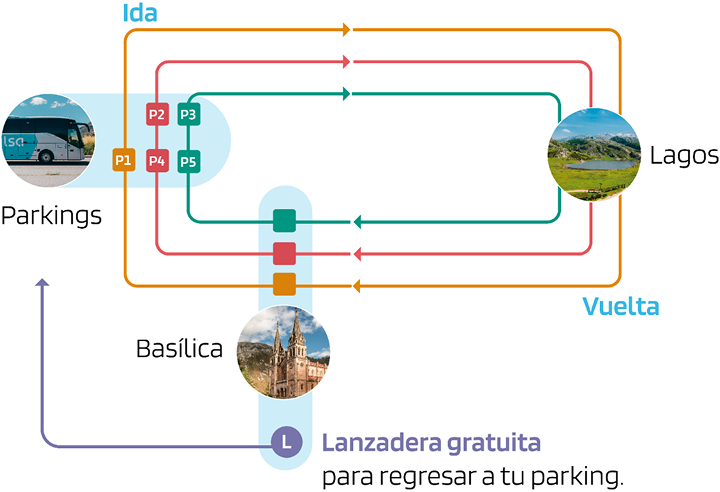 Diagrama de líneas de bus